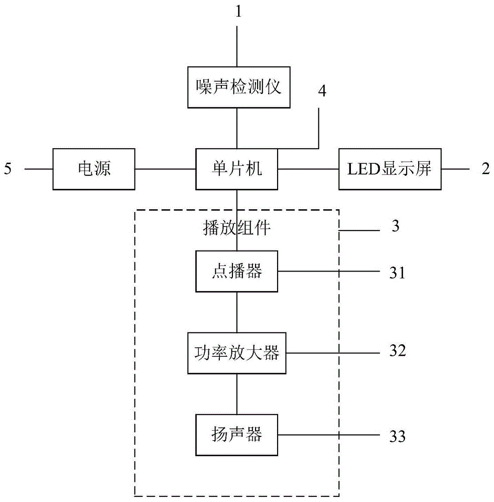 噪音检测提示系统的制作方法