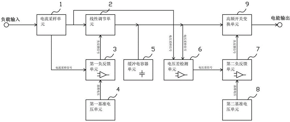 一種線性與開關模式結合的節能型直流電子負載裝置的製作方法