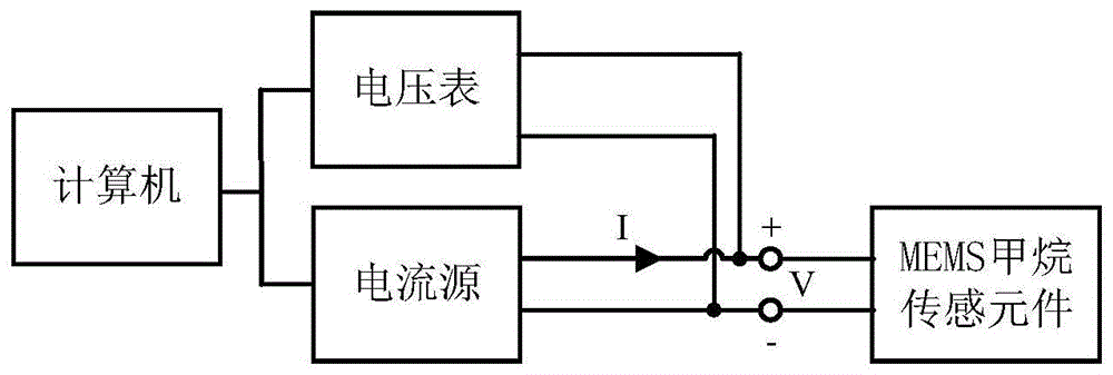 一種確定mems甲烷傳感器最佳工作電流的方法與流程