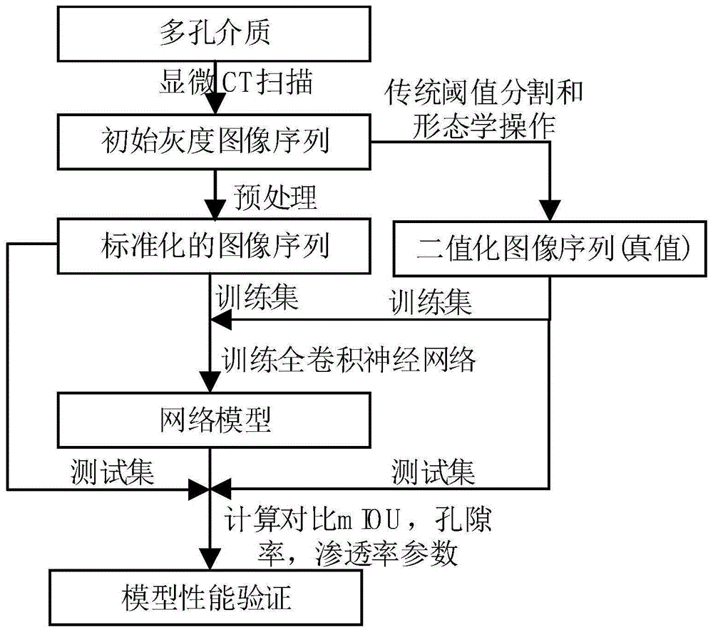 图像分割流程图图片