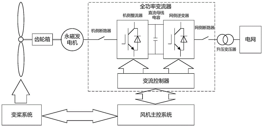 风力发电流程图图片