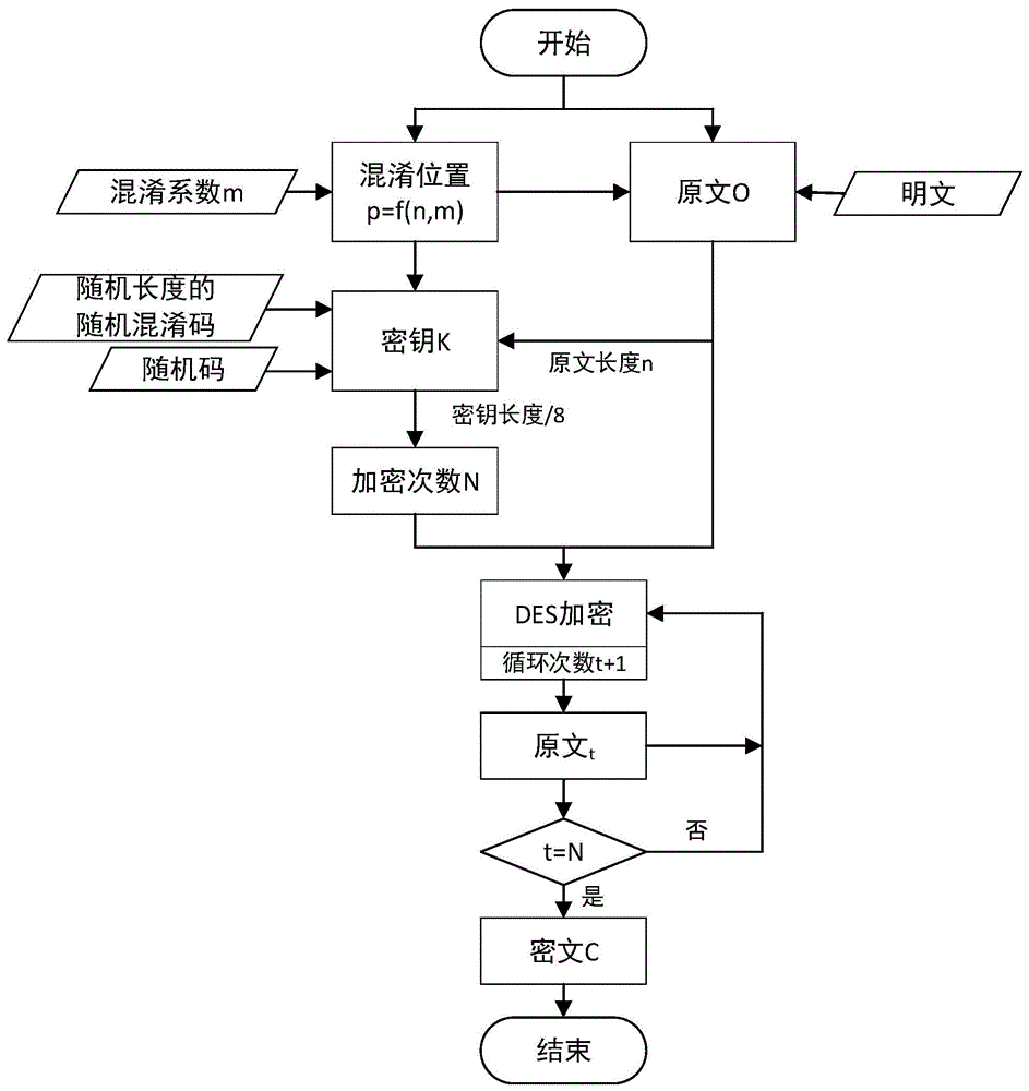 揭秘加密机制与操作指南