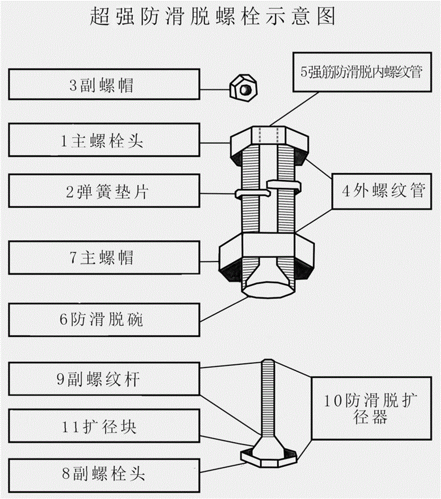 超强防滑脱螺栓的制作方法