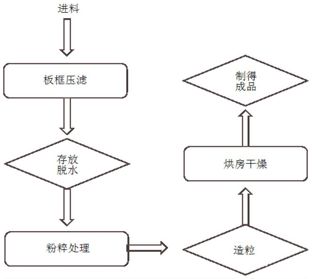 金刚线工艺流程图片