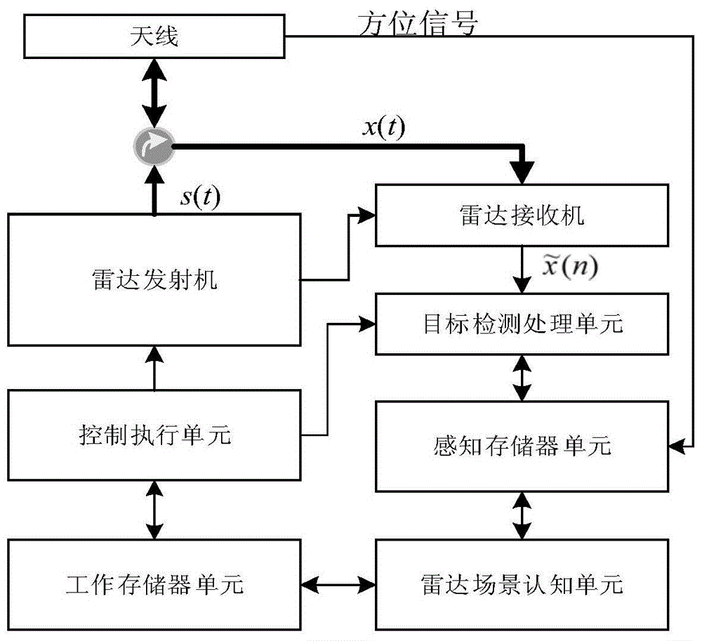 一种认知型脉内线调频脉冲压缩航海雷达系统的制作方法