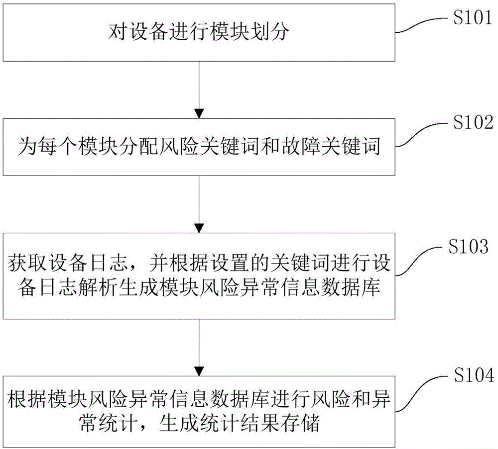 技术故障排查与解决方案