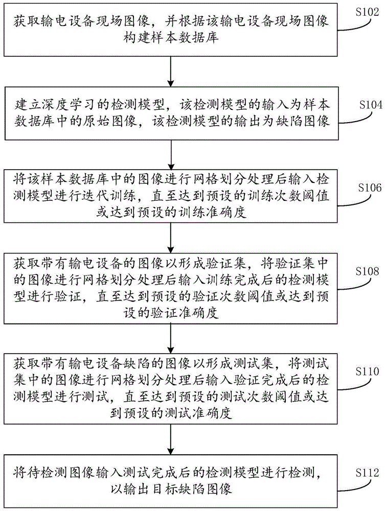 基于回归算法的目标检测方法及系统与流程