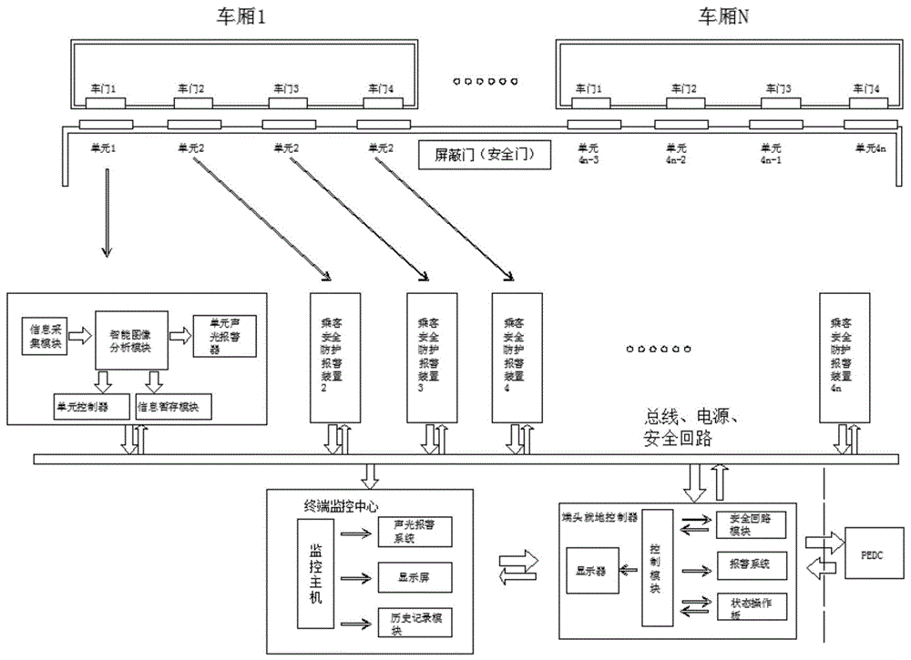 地铁安全回路图片