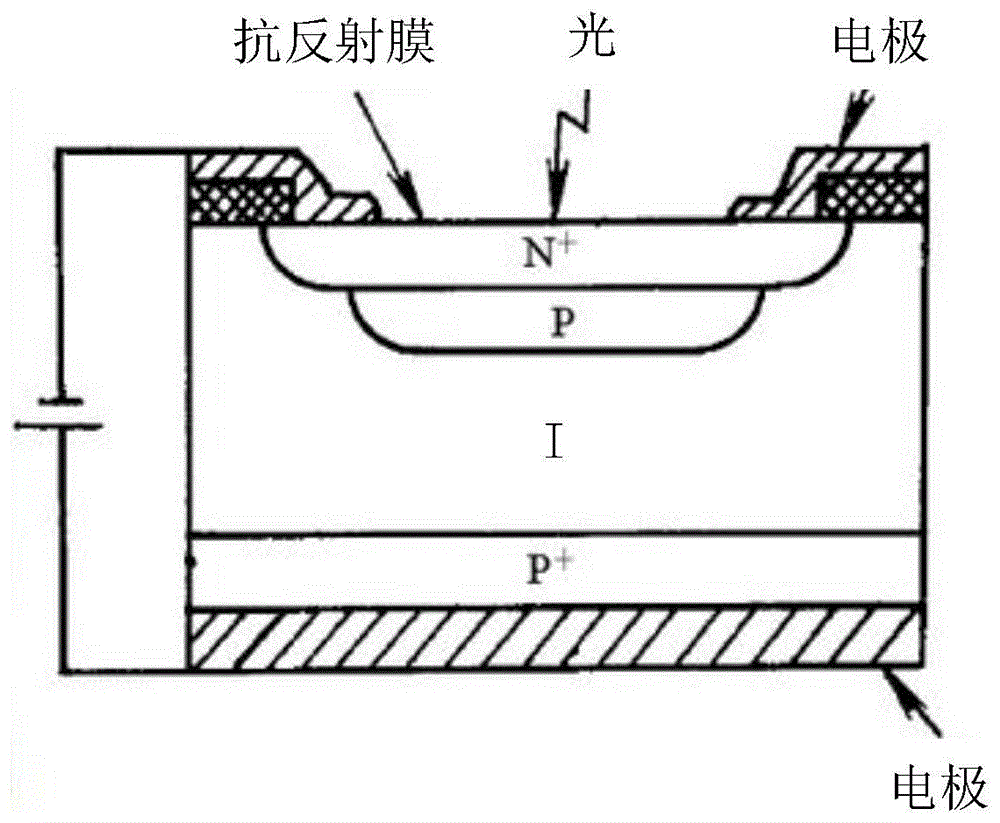 基于雪崩光电二极管的光检测传感器及其制备方法与流程