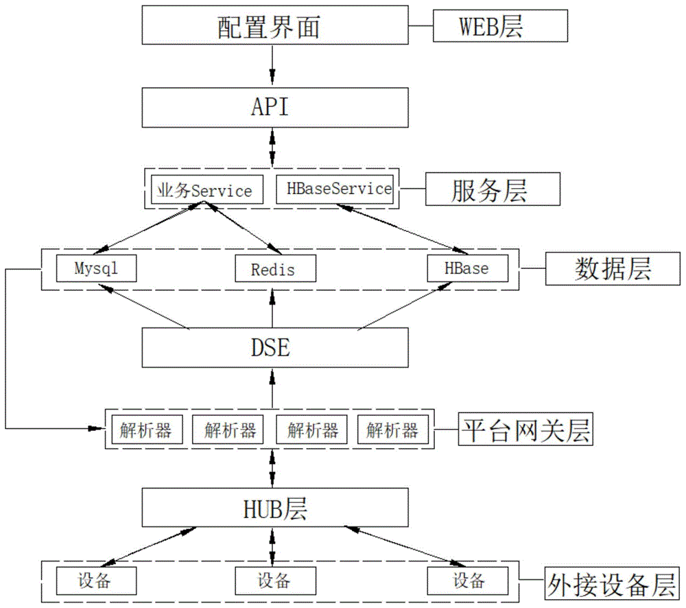 一種基於邊緣計算網關平臺設計架構及方法與流程