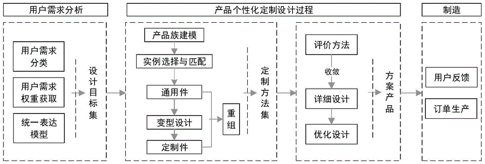 王为民明星狼^^^速递业务与经营管理实务^^^快递大客户开发_管理系统软件开发_农业项目的开发,运作及管理,农业市场分析