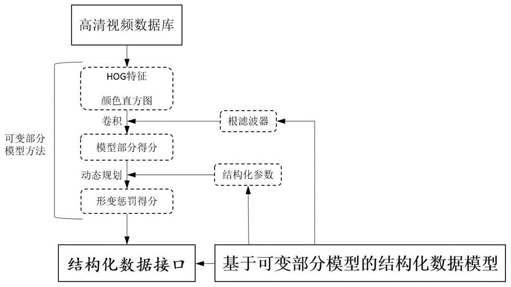 基於結構化數據模型的分佈式目標跟蹤方法與流程