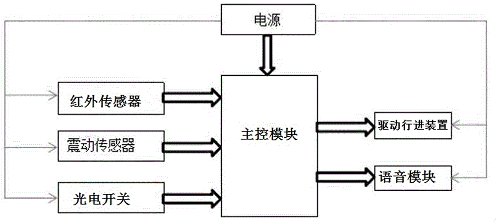 智能垃圾桶原理结构图图片