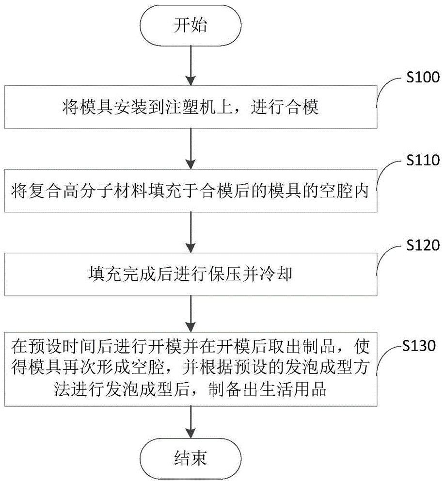 十四孔枕头详细制作篇图片