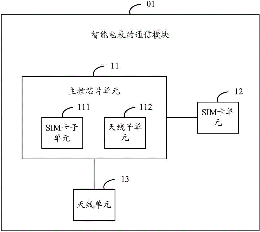 电力系统通信技术结课论文.doc 10页