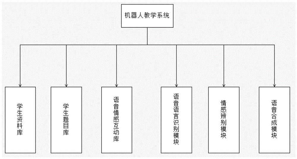 一种智能机器人教学系统及学生学习方法与流程