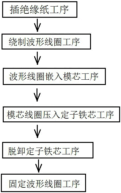 定子生产流程图图片