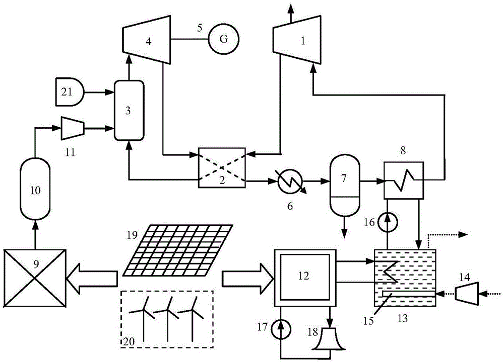 具有儲能能力的半閉式超臨界二氧化碳循環發電系統的製作方法