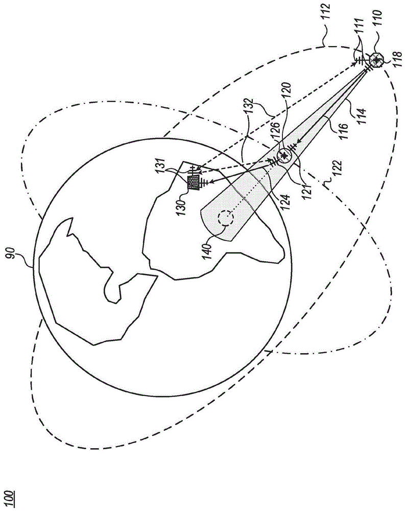 背景技術:地球同步(geo)衛星的現有校準通常在地球表面/地面上進行