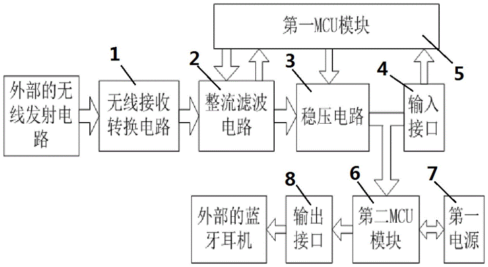 蓝牙耳机充电仓原理图图片