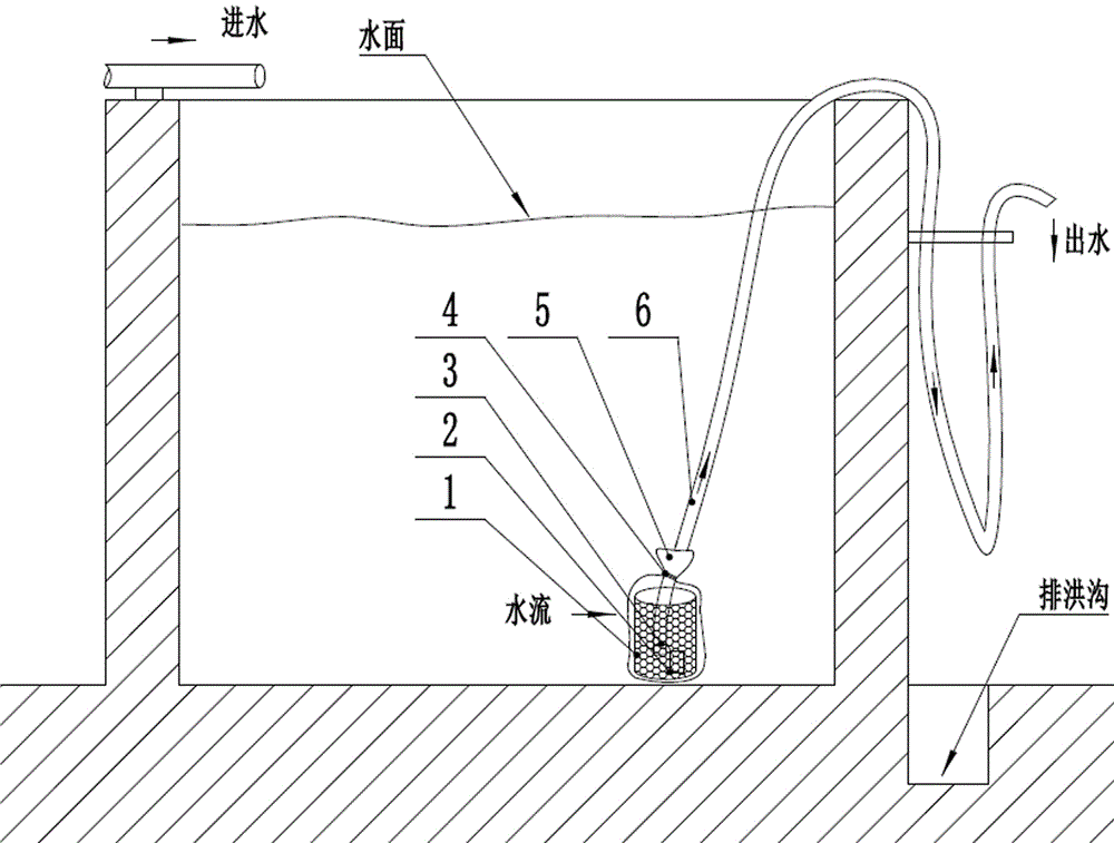 水池虹吸排水简单方法图片