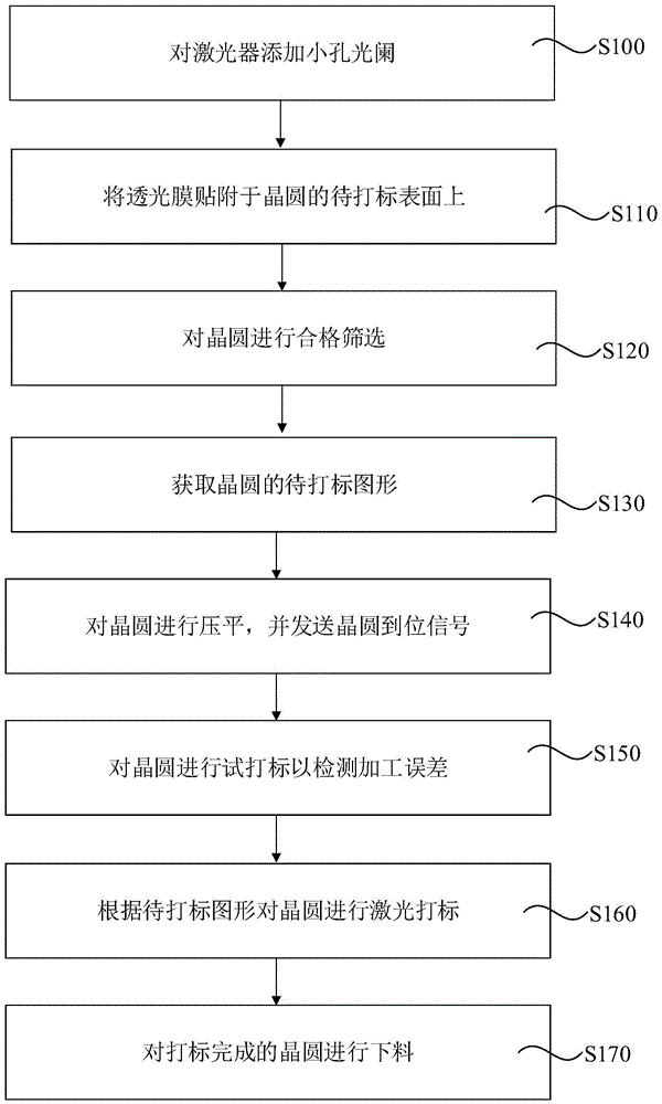 激光打标变色原理(激光打标发黑怎么处理)