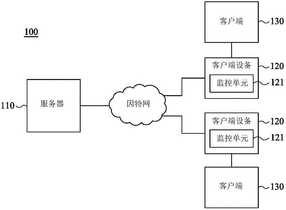 网络安全系统及其方法与流程