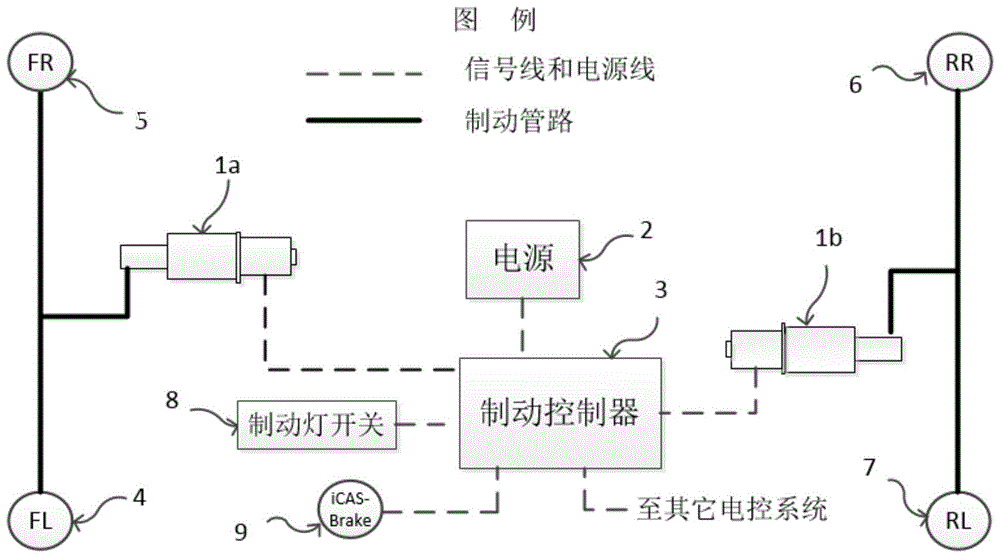 一种双回路电液自主制动系统及制动方法与流程