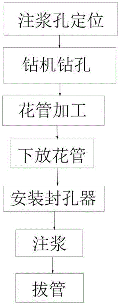 钢花管注浆施工工艺图片