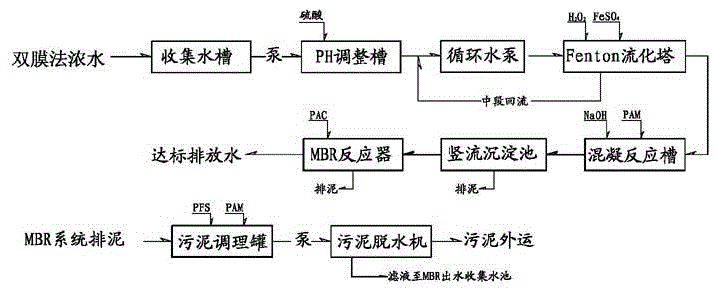 一種垃圾滲濾液的反滲透濃水處理方法與流程