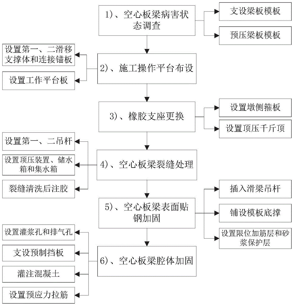 梁板加固施工工艺图片