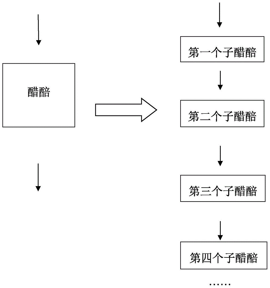 背景技术::固态醋的工艺原理是让醋酸菌在固体培养基上发酵,期间生成