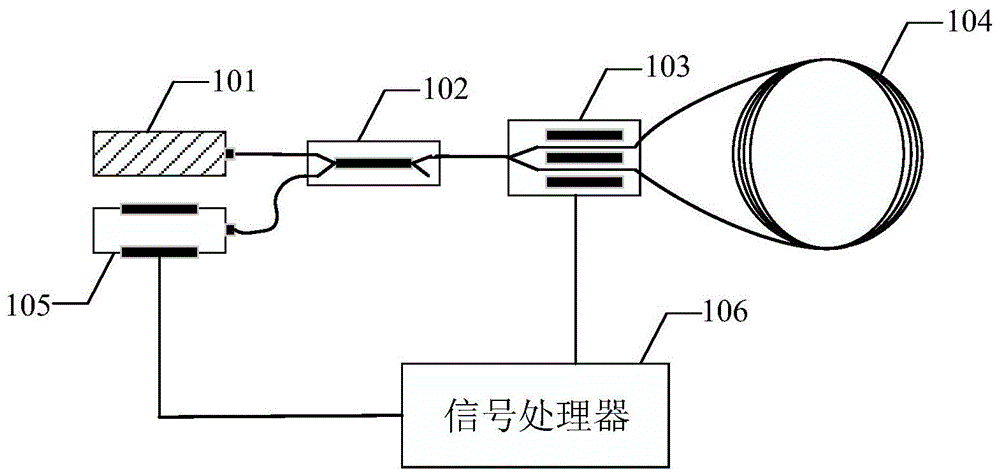 基于双环结构的抗冲击干涉式光纤陀螺仪及其检测方法与流程