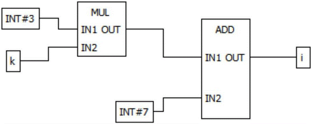 背景技術:iec61131-3標準已納入國家標準,很多國產plc(programmable