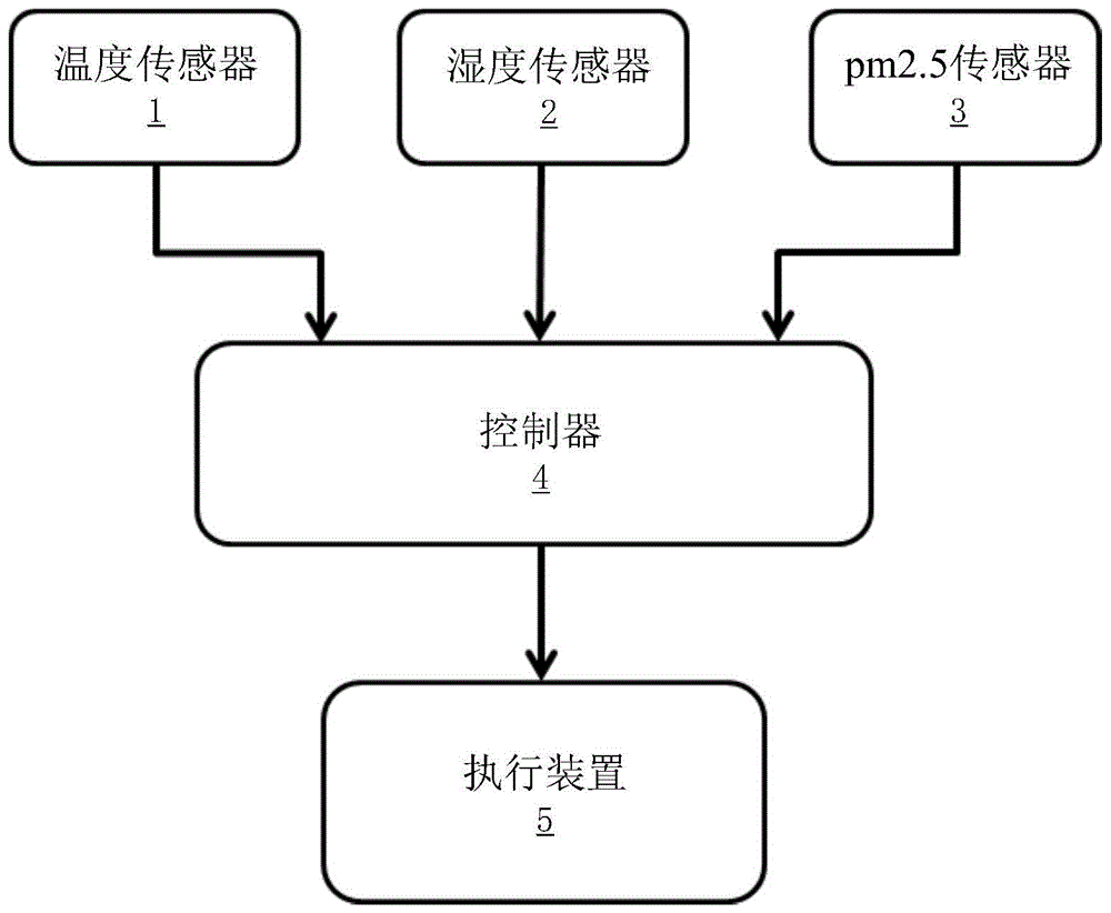 智能家居控制系統及方法與流程