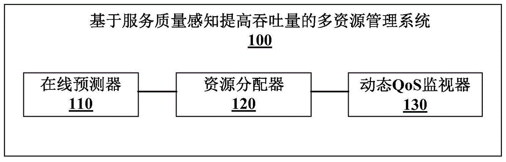 全面的维度评估