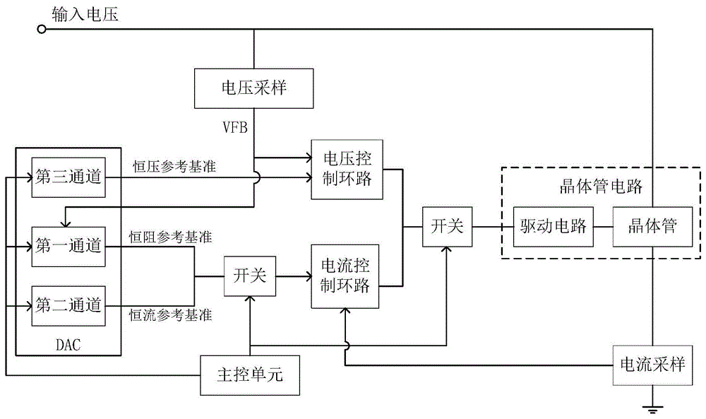 一種用於電子負載短路模式的開關電路和控制方法與流程