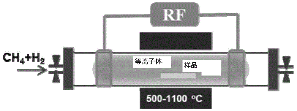 沉積(pecvd)製備石墨烯修飾集流體及其製備方法,屬於電化學儲能領域