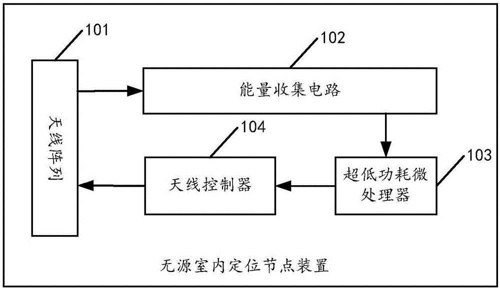 一種無源室內定位節點裝置及相應的室內定位系統的製作方法