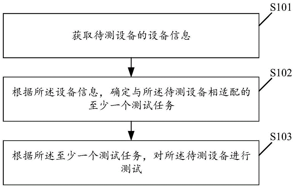 原型开发分类_敏捷开发分类_软件开发测试 分类