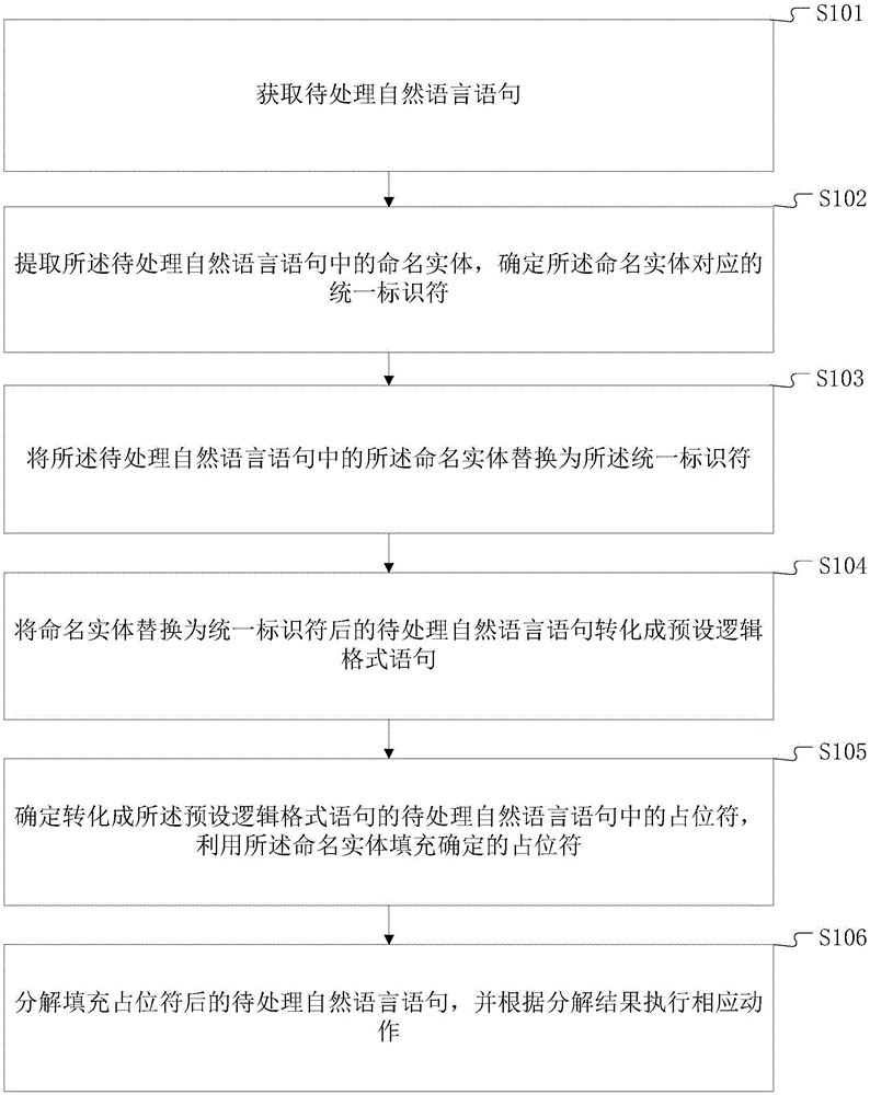 语义分析方法及终端设备与流程