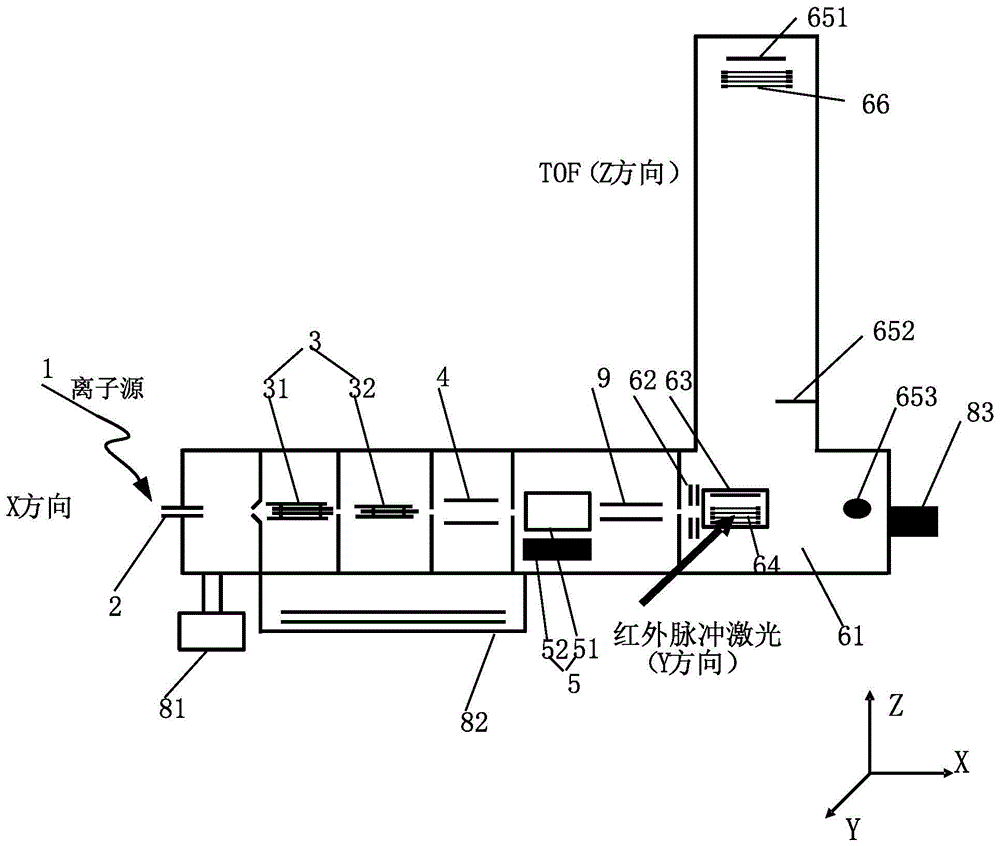 一种红外光解离光谱仪装置的制作方法