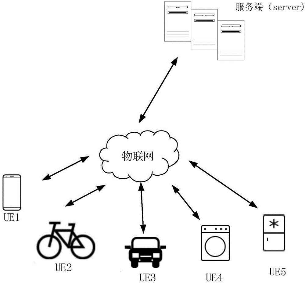 数据传输示意图图片