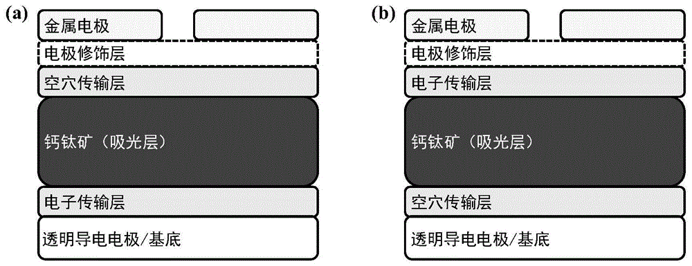 金屬鹵化物鈣鈦礦材料其製備方法以及太陽能電池器件及其製備方法與