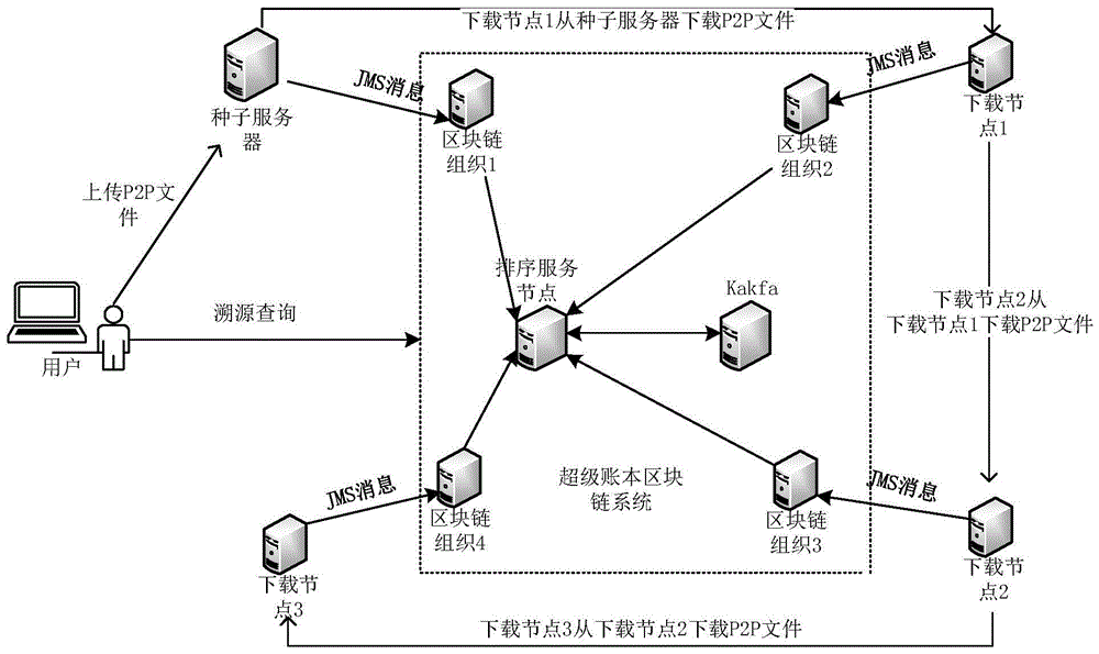 基于区块链的对等系统文件溯源方法与流程