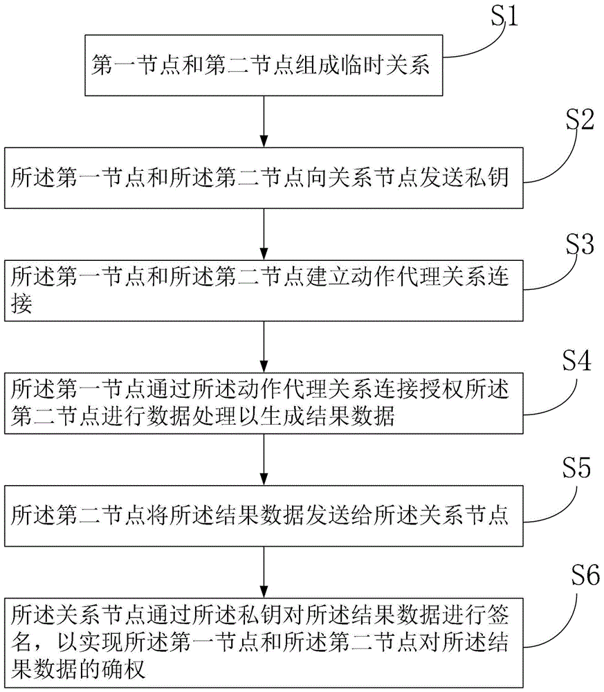 数据确权方法及数据确权系统与流程