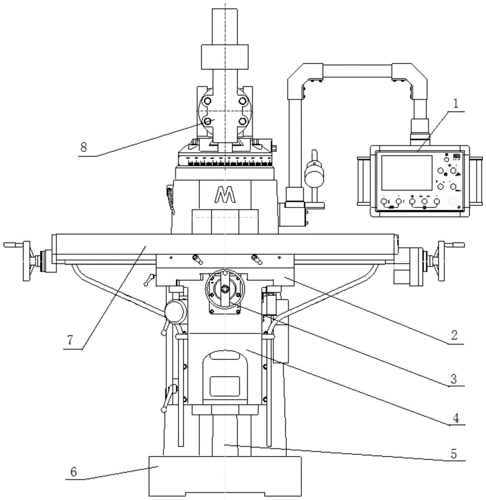 一种具有插补功能的炮塔铣床进给机构的制作方法