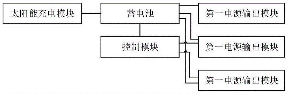 太阳能充电宝结构图图片