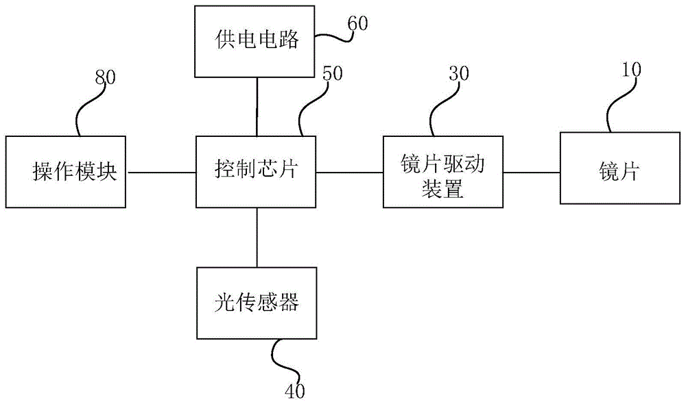 智能眼镜的制作方法