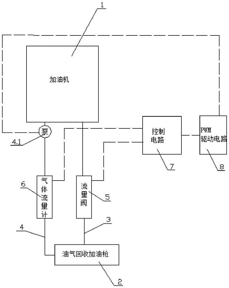 一种在线监测油气回收闭环控制系统的制作方法